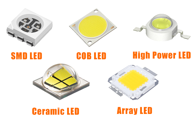 LED package type